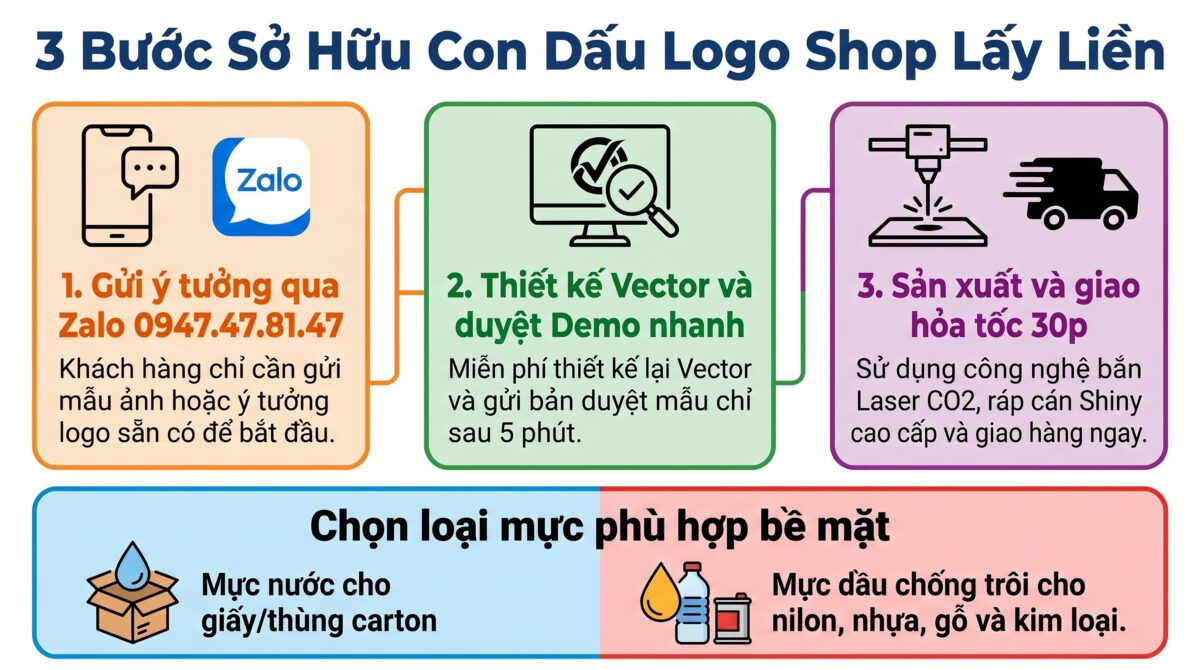 quy-trinh-khac-con-dau-logo-shop-lay-lien